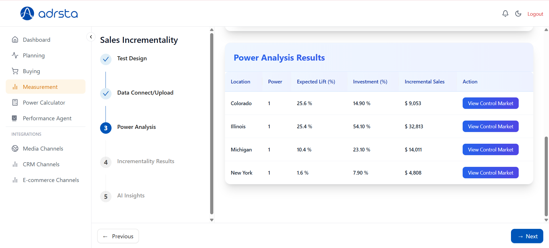 Power analysis results table showing expected lift and incremental sales by market